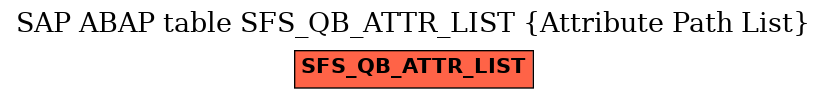 E-R Diagram for table SFS_QB_ATTR_LIST (Attribute Path List)