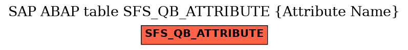 E-R Diagram for table SFS_QB_ATTRIBUTE (Attribute Name)