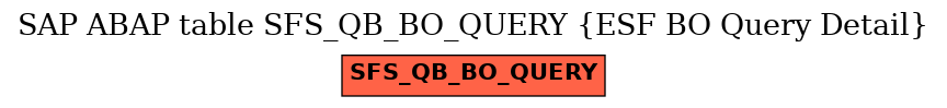 E-R Diagram for table SFS_QB_BO_QUERY (ESF BO Query Detail)