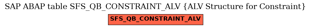 E-R Diagram for table SFS_QB_CONSTRAINT_ALV (ALV Structure for Constraint)