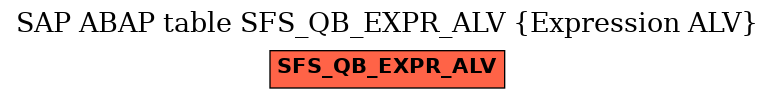 E-R Diagram for table SFS_QB_EXPR_ALV (Expression ALV)