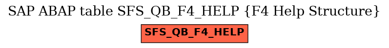 E-R Diagram for table SFS_QB_F4_HELP (F4 Help Structure)