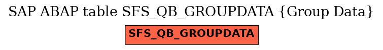 E-R Diagram for table SFS_QB_GROUPDATA (Group Data)