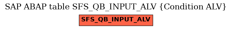 E-R Diagram for table SFS_QB_INPUT_ALV (Condition ALV)