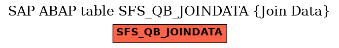 E-R Diagram for table SFS_QB_JOINDATA (Join Data)