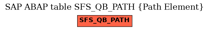 E-R Diagram for table SFS_QB_PATH (Path Element)