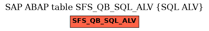 E-R Diagram for table SFS_QB_SQL_ALV (SQL ALV)
