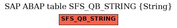 E-R Diagram for table SFS_QB_STRING (String)