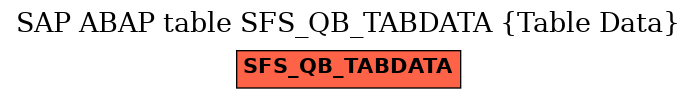 E-R Diagram for table SFS_QB_TABDATA (Table Data)