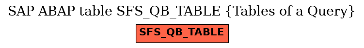 E-R Diagram for table SFS_QB_TABLE (Tables of a Query)