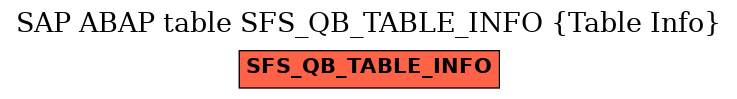 E-R Diagram for table SFS_QB_TABLE_INFO (Table Info)