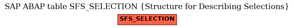 E-R Diagram for table SFS_SELECTION (Structure for Describing Selections)