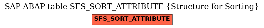 E-R Diagram for table SFS_SORT_ATTRIBUTE (Structure for Sorting)