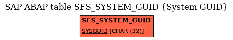 E-R Diagram for table SFS_SYSTEM_GUID (System GUID)