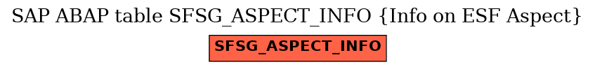 E-R Diagram for table SFSG_ASPECT_INFO (Info on ESF Aspect)