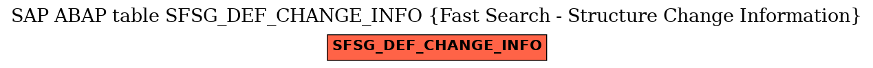 E-R Diagram for table SFSG_DEF_CHANGE_INFO (Fast Search - Structure Change Information)