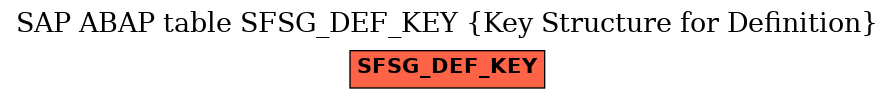 E-R Diagram for table SFSG_DEF_KEY (Key Structure for Definition)