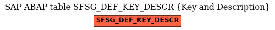 E-R Diagram for table SFSG_DEF_KEY_DESCR (Key and Description)