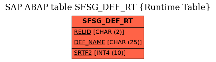 E-R Diagram for table SFSG_DEF_RT (Runtime Table)