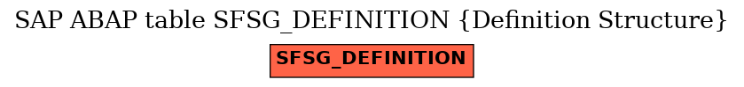 E-R Diagram for table SFSG_DEFINITION (Definition Structure)