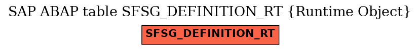 E-R Diagram for table SFSG_DEFINITION_RT (Runtime Object)