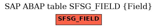 E-R Diagram for table SFSG_FIELD (Field)