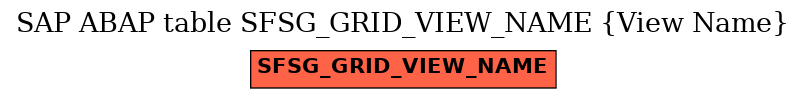 E-R Diagram for table SFSG_GRID_VIEW_NAME (View Name)