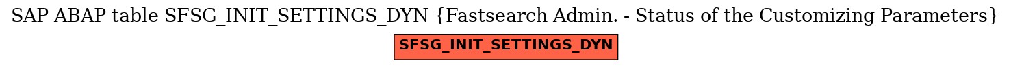 E-R Diagram for table SFSG_INIT_SETTINGS_DYN (Fastsearch Admin. - Status of the Customizing Parameters)