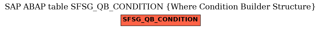 E-R Diagram for table SFSG_QB_CONDITION (Where Condition Builder Structure)