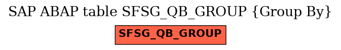 E-R Diagram for table SFSG_QB_GROUP (Group By)