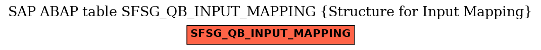 E-R Diagram for table SFSG_QB_INPUT_MAPPING (Structure for Input Mapping)