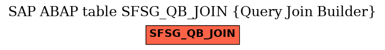 E-R Diagram for table SFSG_QB_JOIN (Query Join Builder)