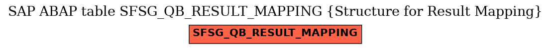 E-R Diagram for table SFSG_QB_RESULT_MAPPING (Structure for Result Mapping)