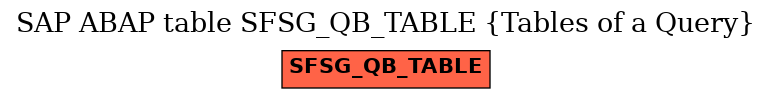 E-R Diagram for table SFSG_QB_TABLE (Tables of a Query)