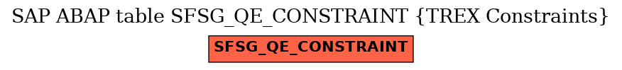 E-R Diagram for table SFSG_QE_CONSTRAINT (TREX Constraints)