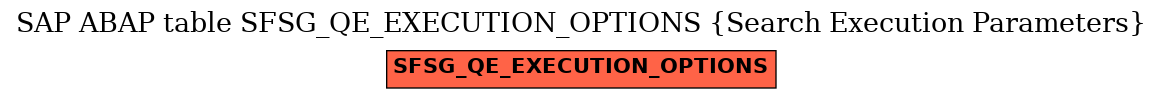 E-R Diagram for table SFSG_QE_EXECUTION_OPTIONS (Search Execution Parameters)