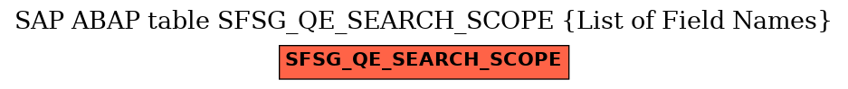 E-R Diagram for table SFSG_QE_SEARCH_SCOPE (List of Field Names)