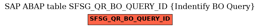 E-R Diagram for table SFSG_QR_BO_QUERY_ID (Indentify BO Query)