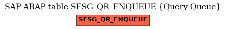 E-R Diagram for table SFSG_QR_ENQUEUE (Query Queue)