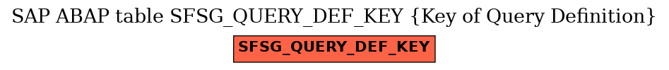 E-R Diagram for table SFSG_QUERY_DEF_KEY (Key of Query Definition)