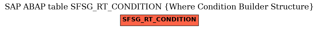 E-R Diagram for table SFSG_RT_CONDITION (Where Condition Builder Structure)