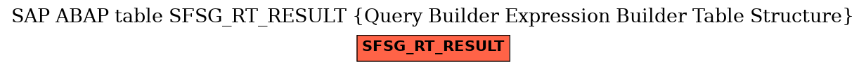 E-R Diagram for table SFSG_RT_RESULT (Query Builder Expression Builder Table Structure)