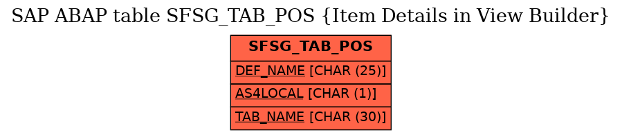 E-R Diagram for table SFSG_TAB_POS (Item Details in View Builder)