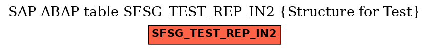 E-R Diagram for table SFSG_TEST_REP_IN2 (Structure for Test)