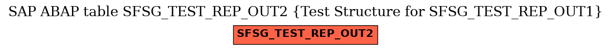 E-R Diagram for table SFSG_TEST_REP_OUT2 (Test Structure for SFSG_TEST_REP_OUT1)