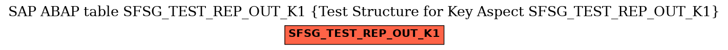 E-R Diagram for table SFSG_TEST_REP_OUT_K1 (Test Structure for Key Aspect SFSG_TEST_REP_OUT_K1)