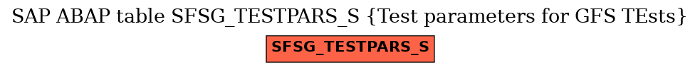 E-R Diagram for table SFSG_TESTPARS_S (Test parameters for GFS TEsts)