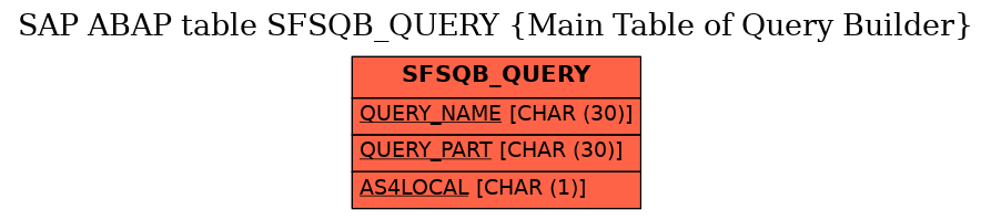 E-R Diagram for table SFSQB_QUERY (Main Table of Query Builder)