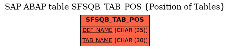 E-R Diagram for table SFSQB_TAB_POS (Position of Tables)