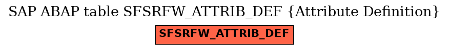 E-R Diagram for table SFSRFW_ATTRIB_DEF (Attribute Definition)